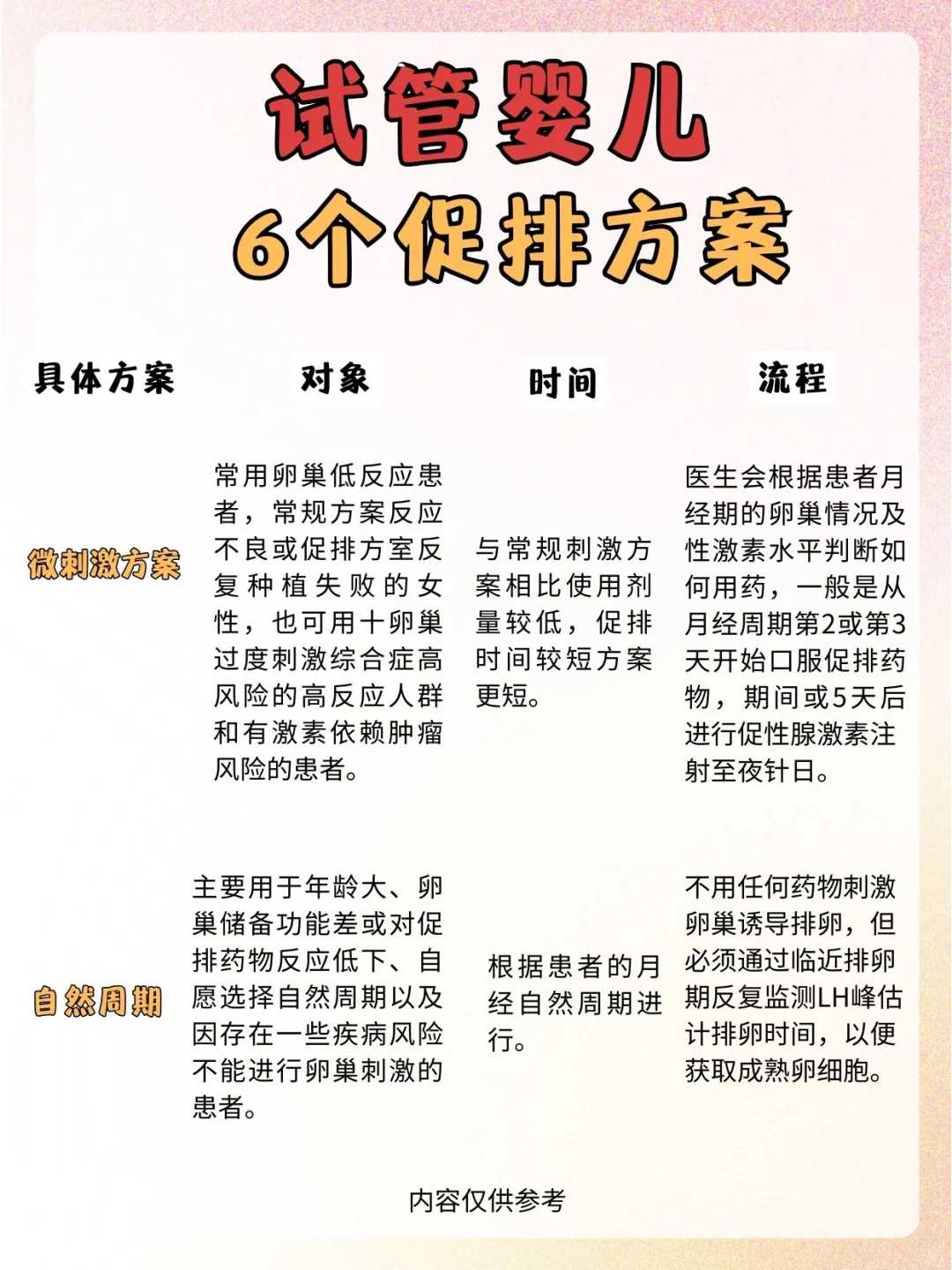 促排卵泡多大可以取卵看情况！代生网正规吗方案不同标准也不同