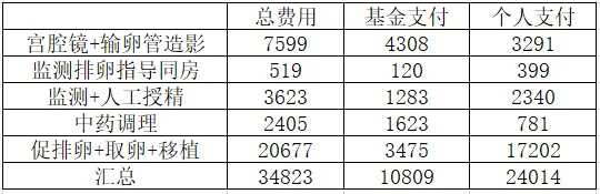 胚胎着床后都有哪些表现？🌟,代孕试管包性别
