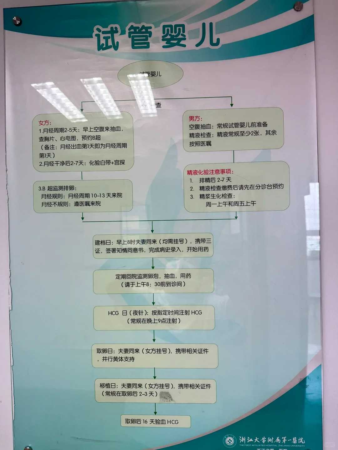 二代代生包生孩子单精子注射技术会导致基因突变吗？
