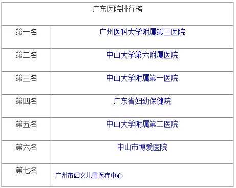东莞哪个医院代生男孩价格费用成功率最高？排名第一的是谁？