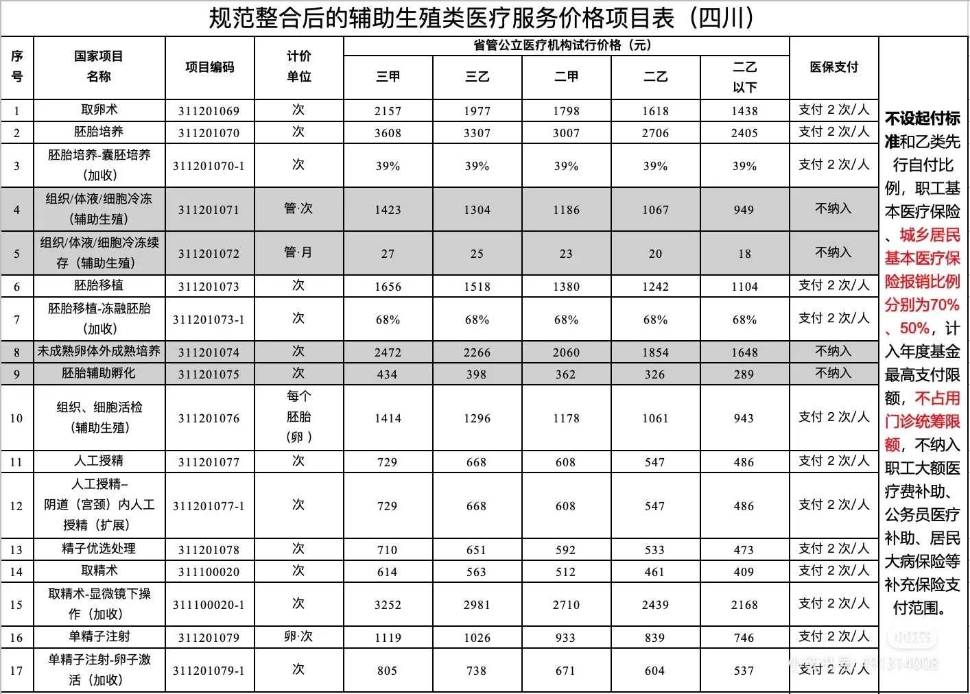 上海代生哪家有保障,承诺不成功全款退还,上海精子库供精医院有哪些？供精需要多长时间？