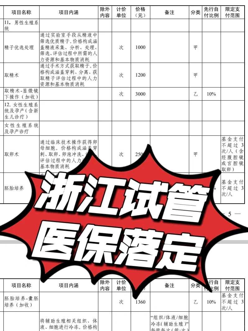 上海供卵中介机构,上海中介代生网站,上海比较有名的不孕不育医院成功率如何？成功率又有多少！