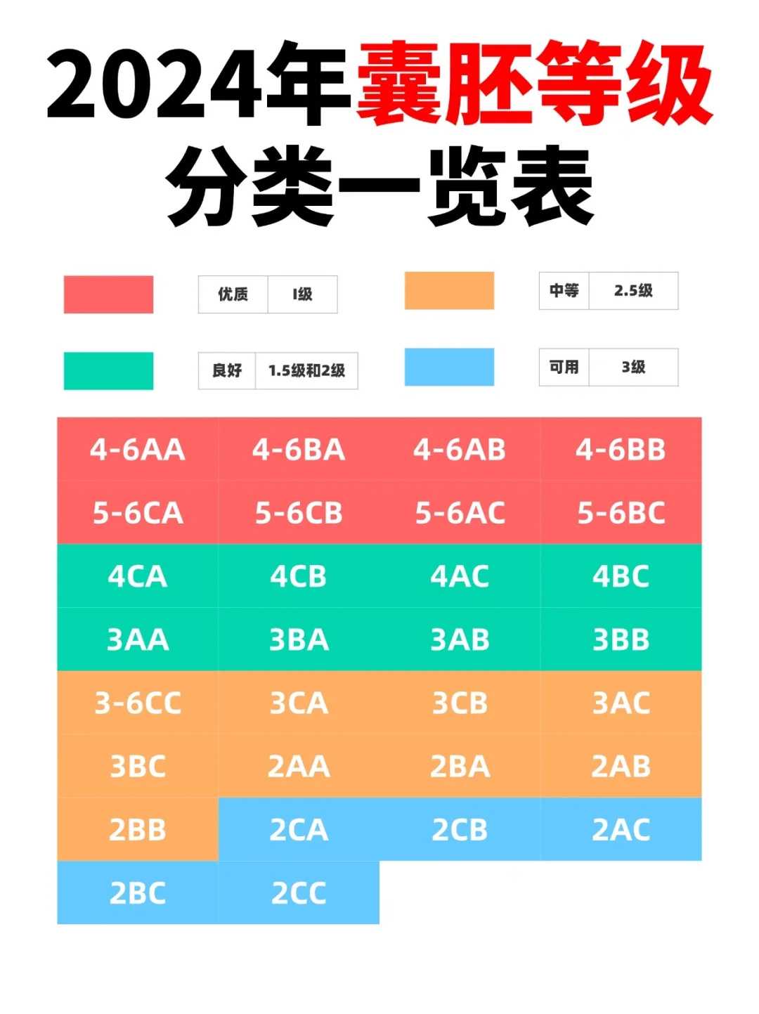 钦州第三代人工助孕代生宝宝成功率如何