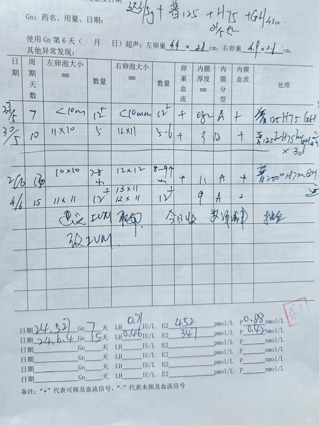 哈尔滨第三代试管供卵地址和第二代试管供卵地址的区别