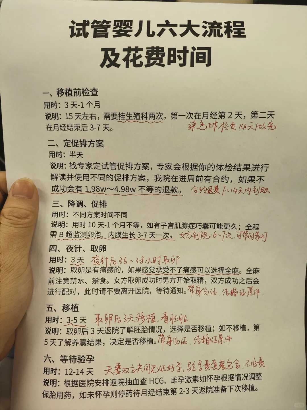 上海供卵助孕流程图,并非24小时营业！2026上海集爱医院医生上班时间表汇总
